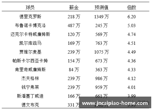 NBA球员税后工资分析及影响因素探讨